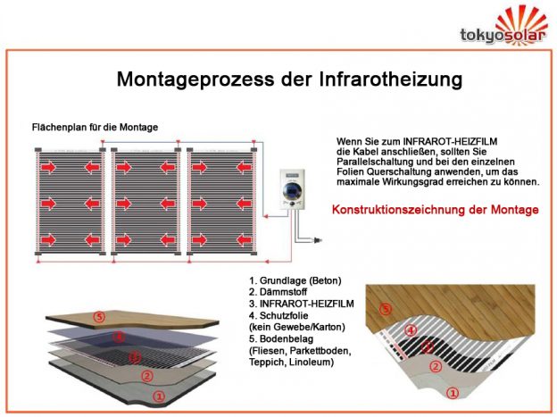 Infrarotheizung montage | Infrarotheizung-preise.at